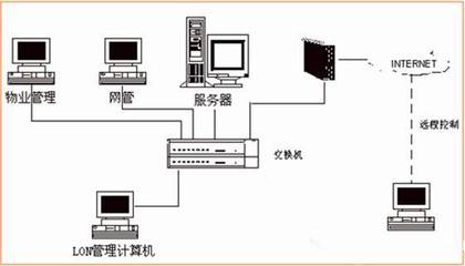 18项绿色建筑节能环保新技术