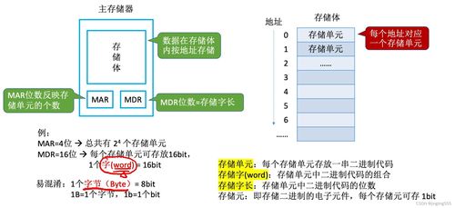 考研408 计算机系统的概述