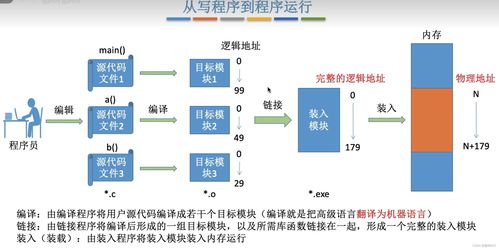 计算机操作系统 王道考研 笔记 二