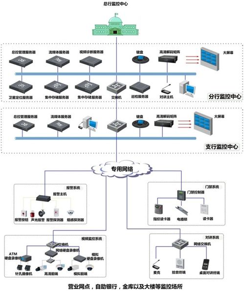 gps时间同步服务器应用于金融计算机网络