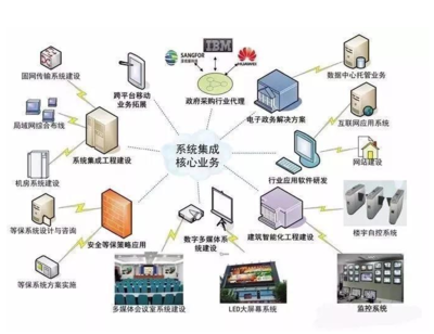 信息系统集成管理